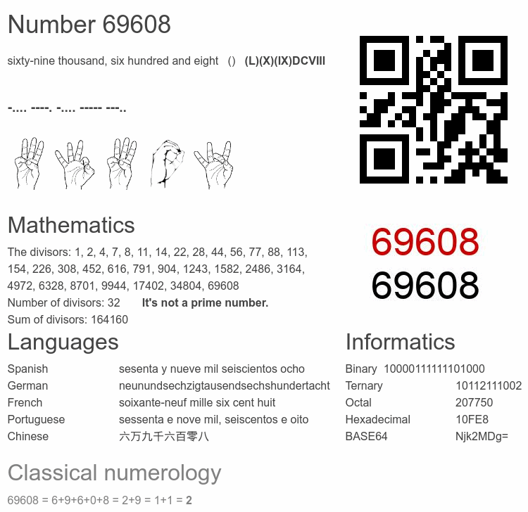 Number 69608 infographic