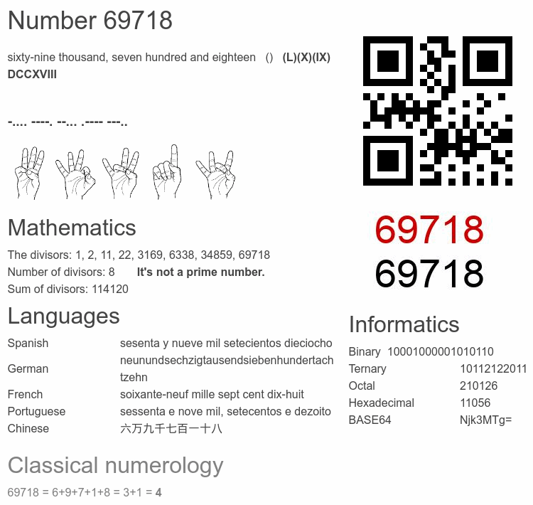 Number 69718 infographic