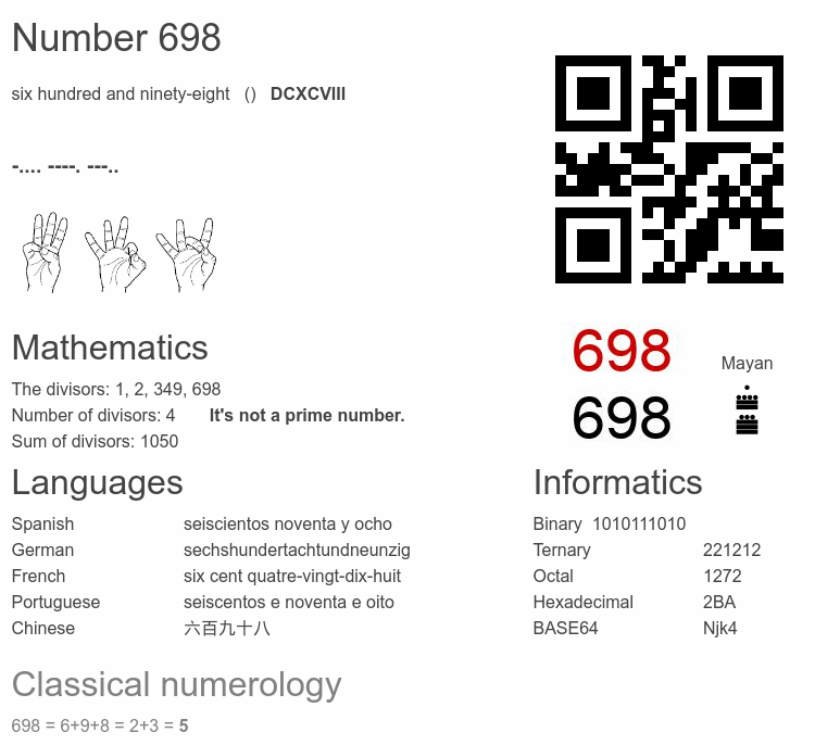 Number 698 infographic