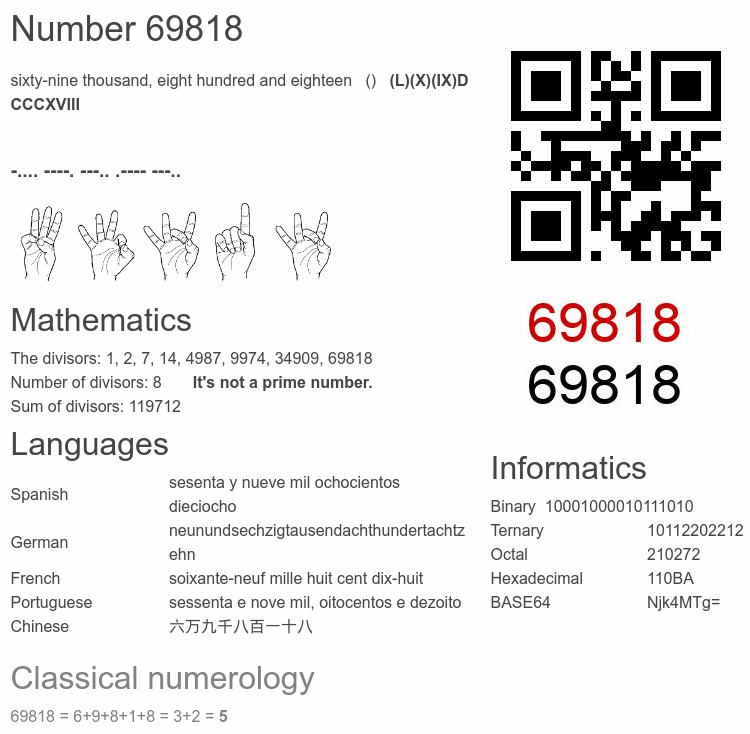 Number 69818 infographic