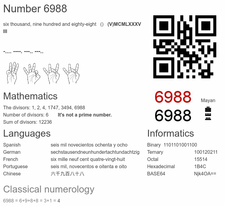 Number 6988 infographic