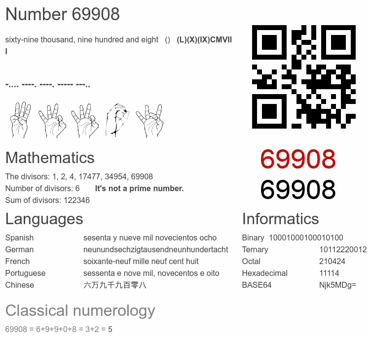 Number 69908 infographic