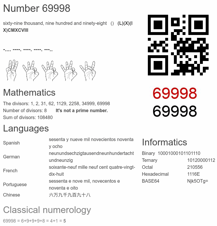 Number 69998 infographic