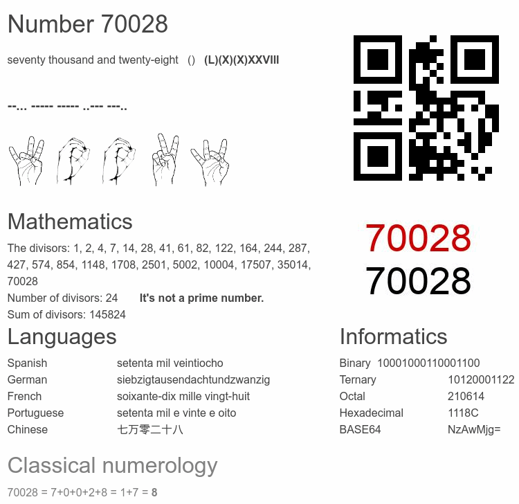 Number 70028 infographic