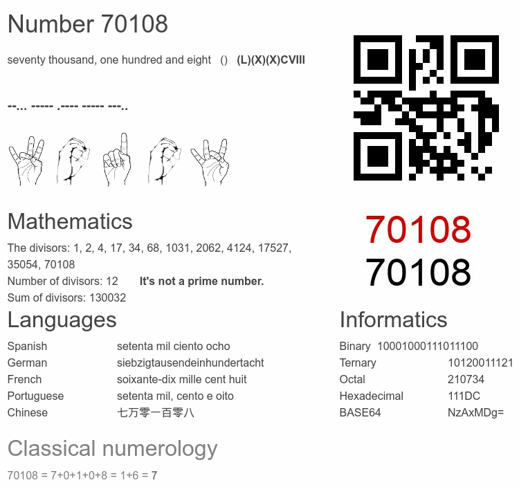 Number 70108 infographic