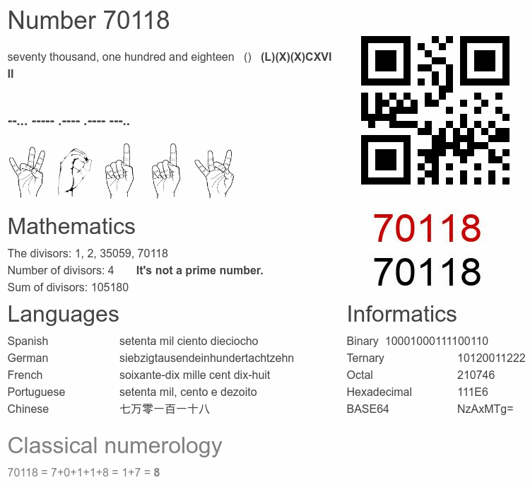Number 70118 infographic
