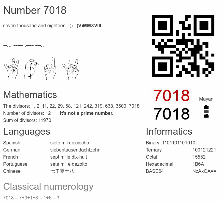 Number 7018 infographic