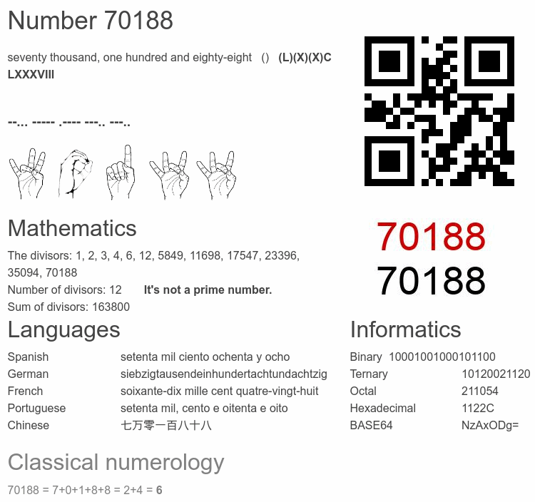 Number 70188 infographic