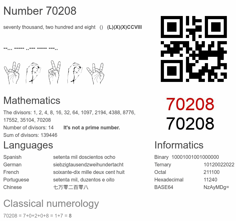 Number 70208 infographic