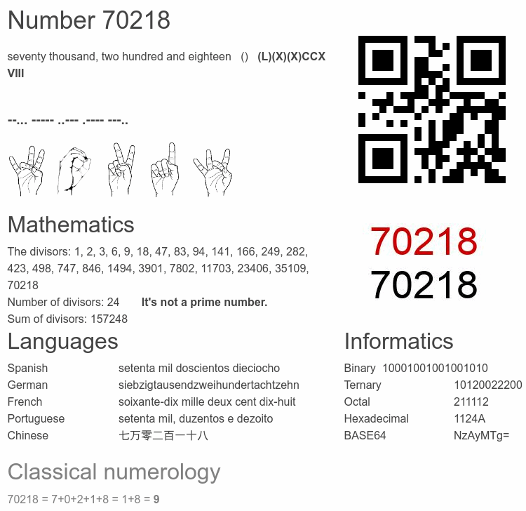 Number 70218 infographic