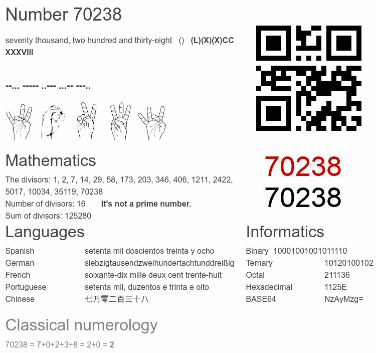 Number 70238 infographic