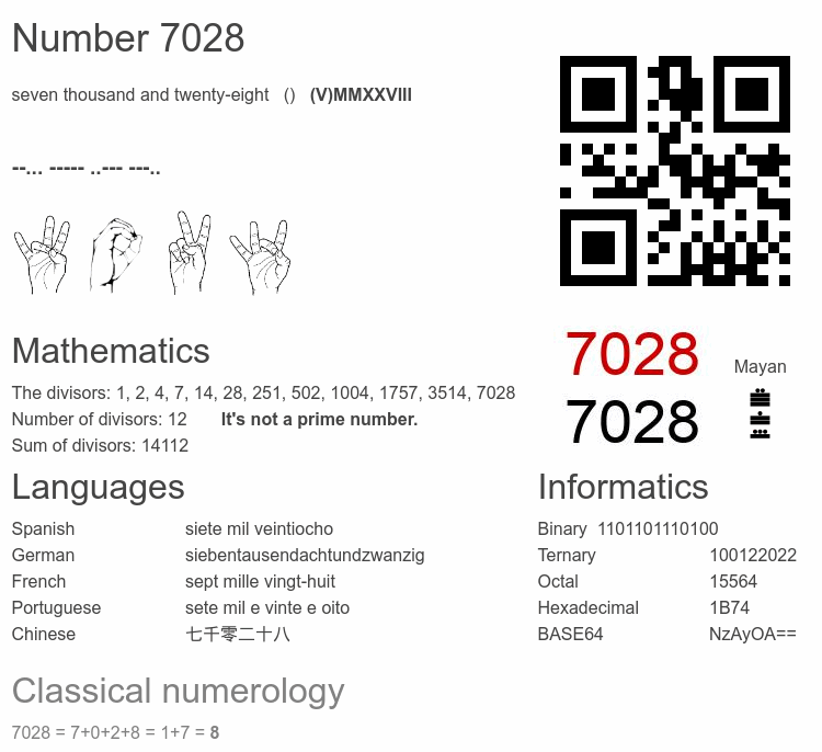 Number 7028 infographic