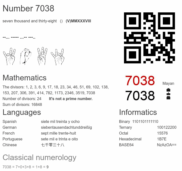 Number 7038 infographic