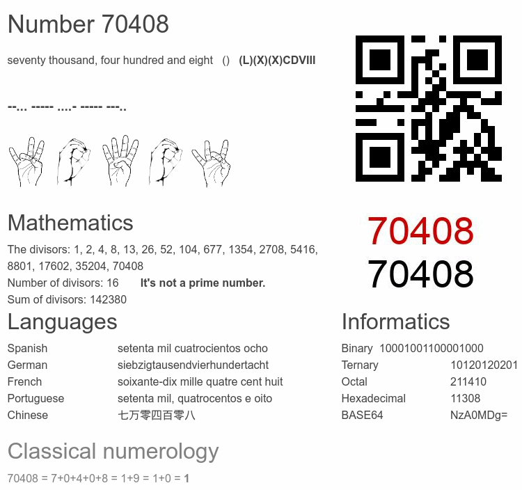 Number 70408 infographic