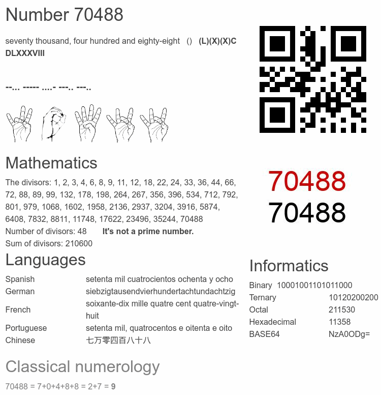 Number 70488 infographic
