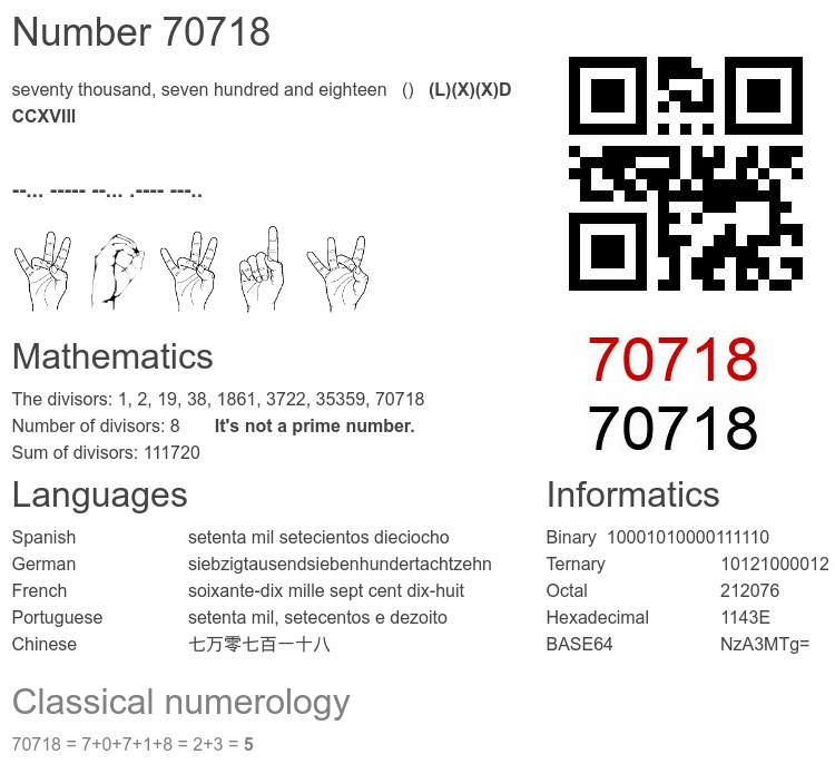 Number 70718 infographic