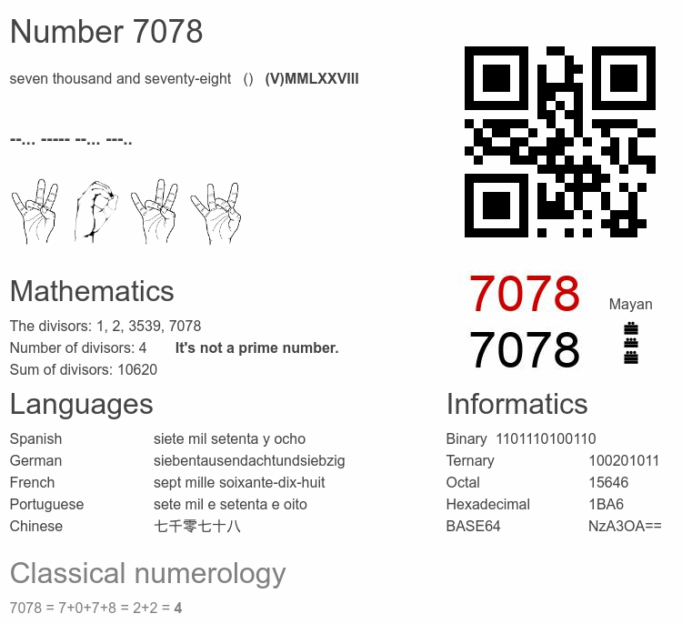 Number 7078 infographic