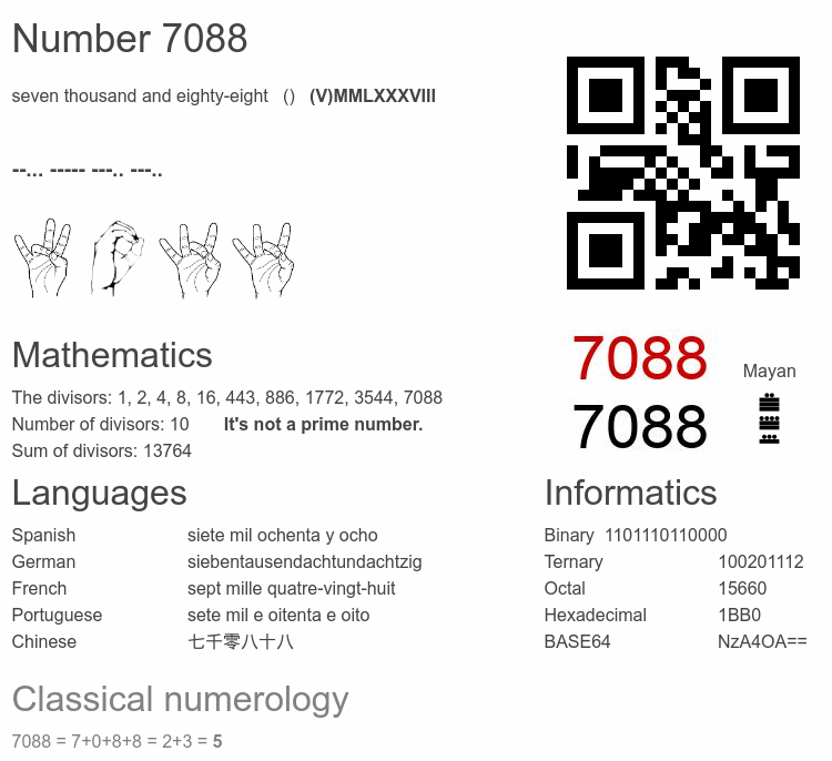 Number 7088 infographic