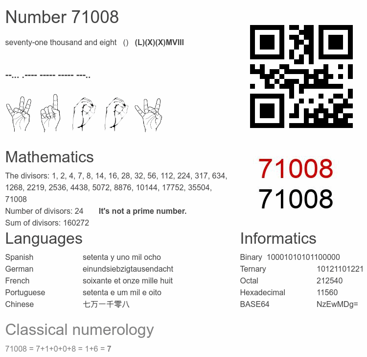 Number 71008 infographic