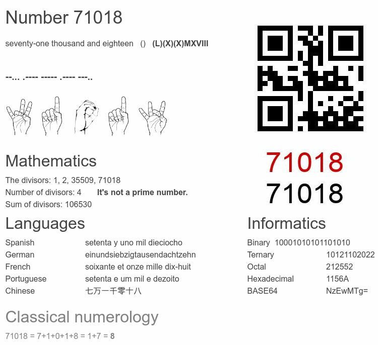 Number 71018 infographic