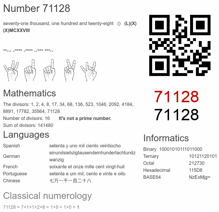 Number 71128 infographic