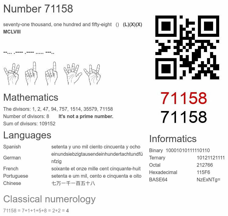 Number 71158 infographic