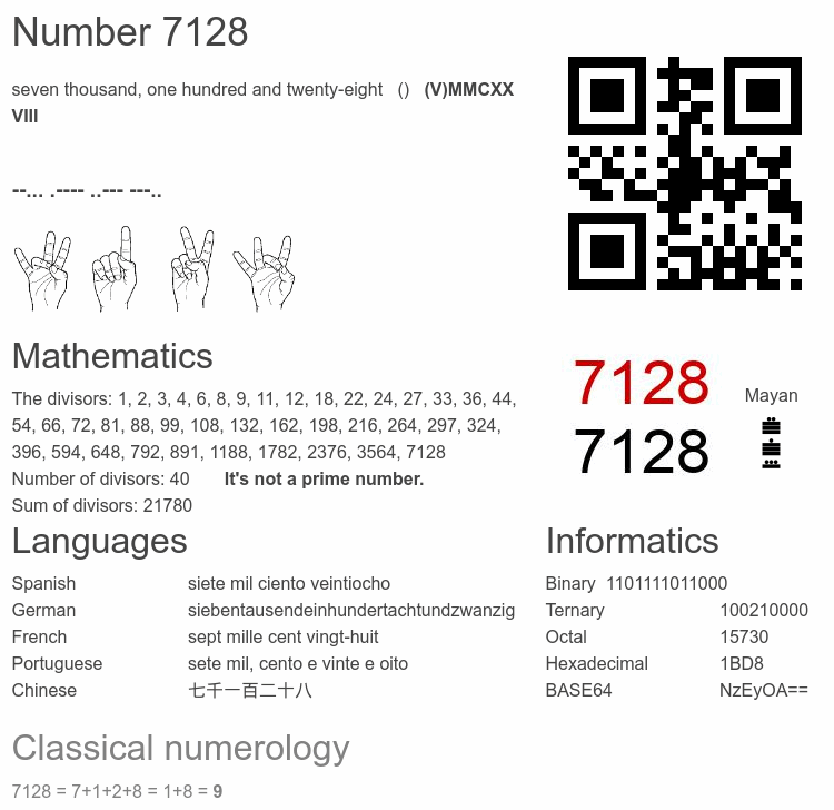 Number 7128 infographic