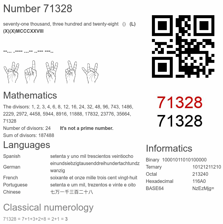 Number 71328 infographic
