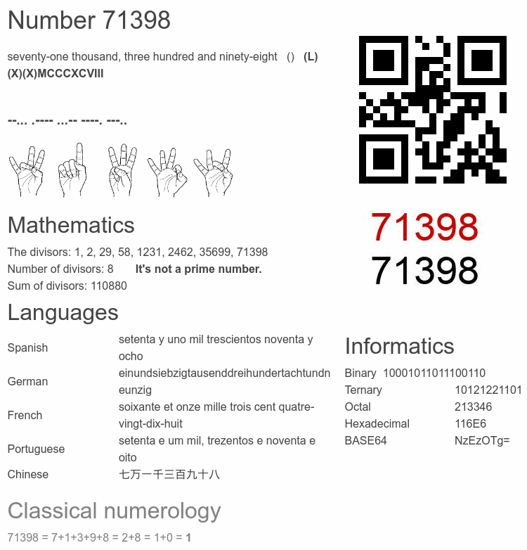 Number 71398 infographic