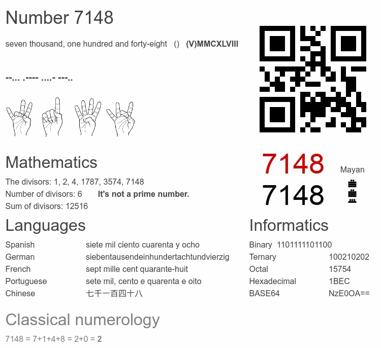 Number 7148 infographic