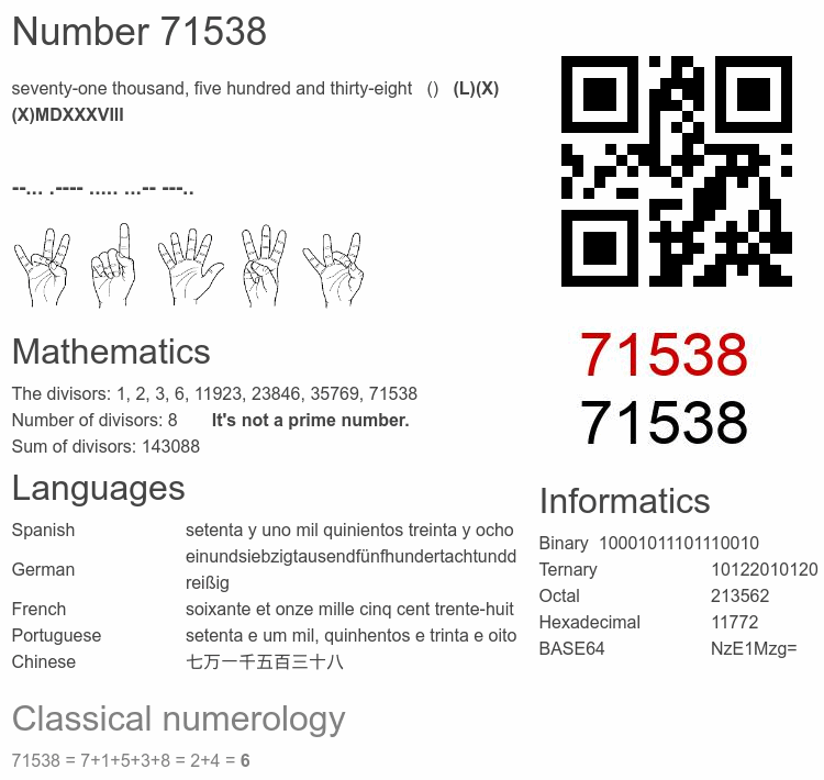 Number 71538 infographic