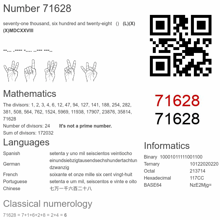 Number 71628 infographic