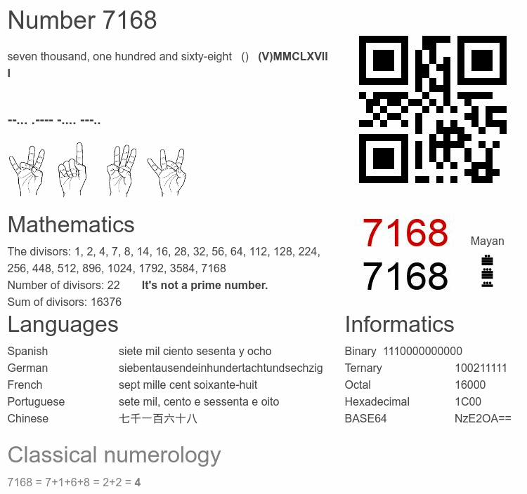 Number 7168 infographic