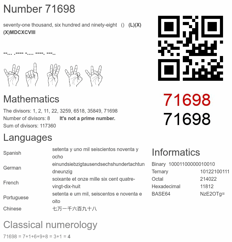 Number 71698 infographic