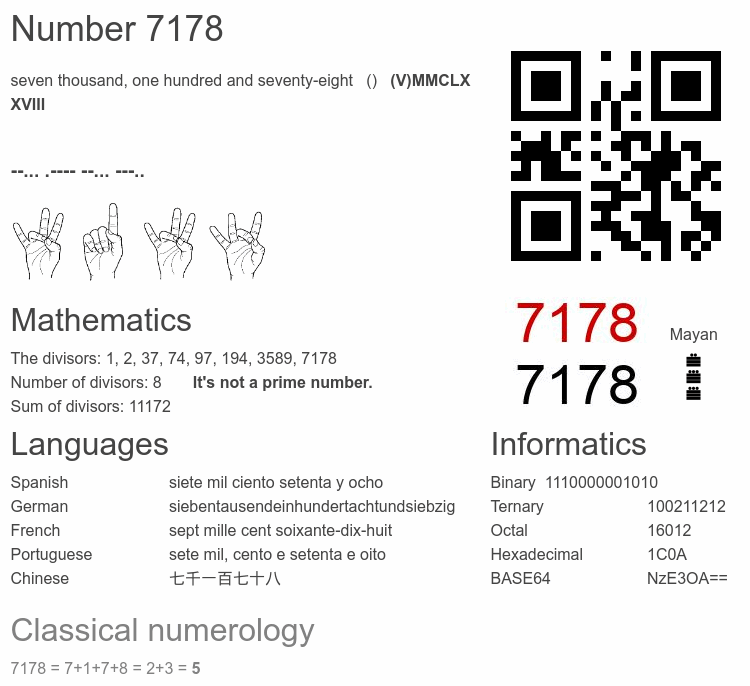 Number 7178 infographic