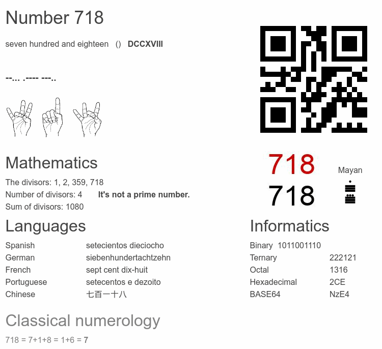 Number 718 infographic