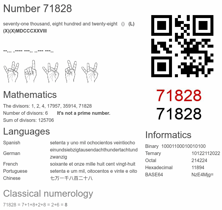 Number 71828 infographic