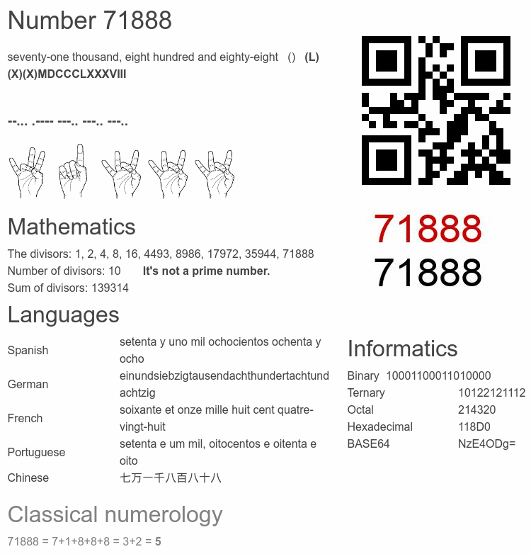 Number 71888 infographic