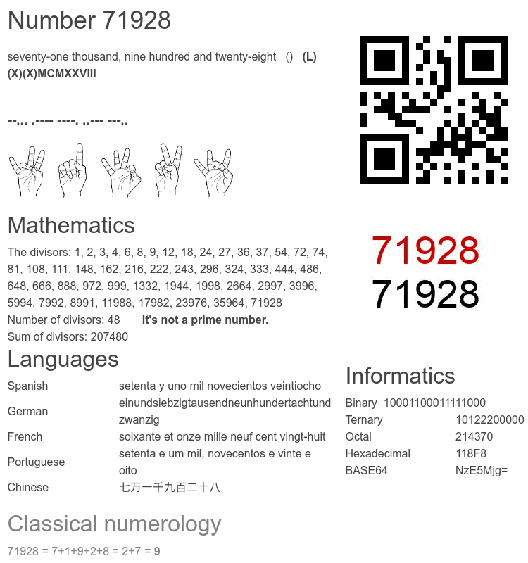 Number 71928 infographic