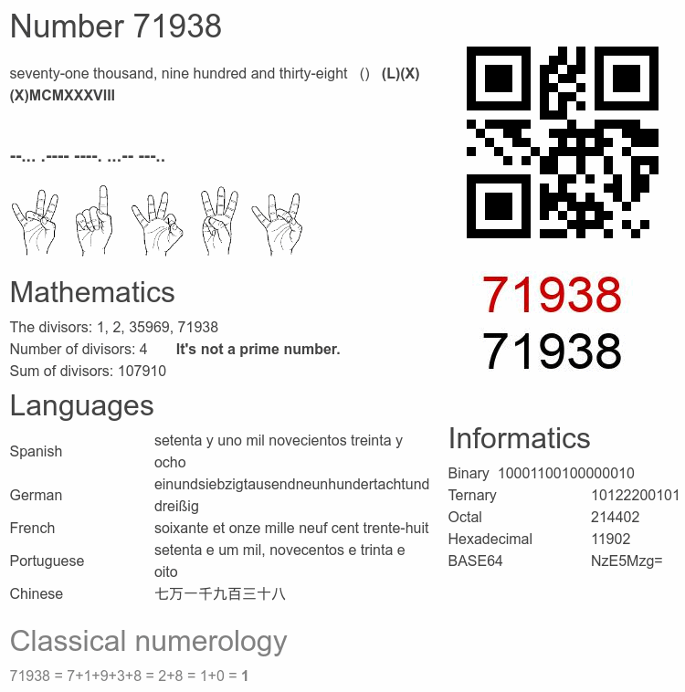 Number 71938 infographic