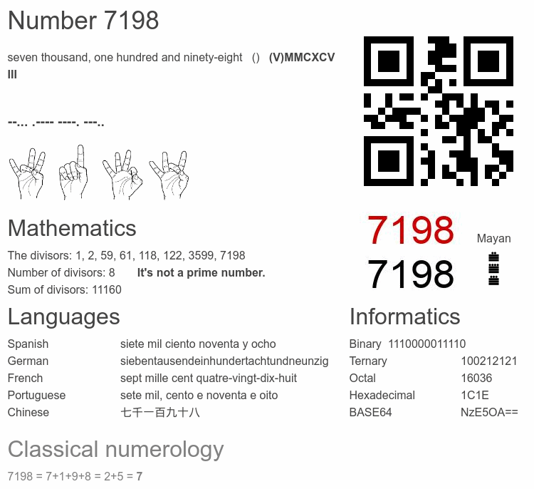 Number 7198 infographic