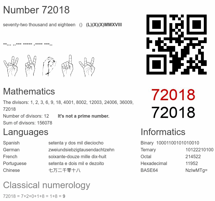 Number 72018 infographic
