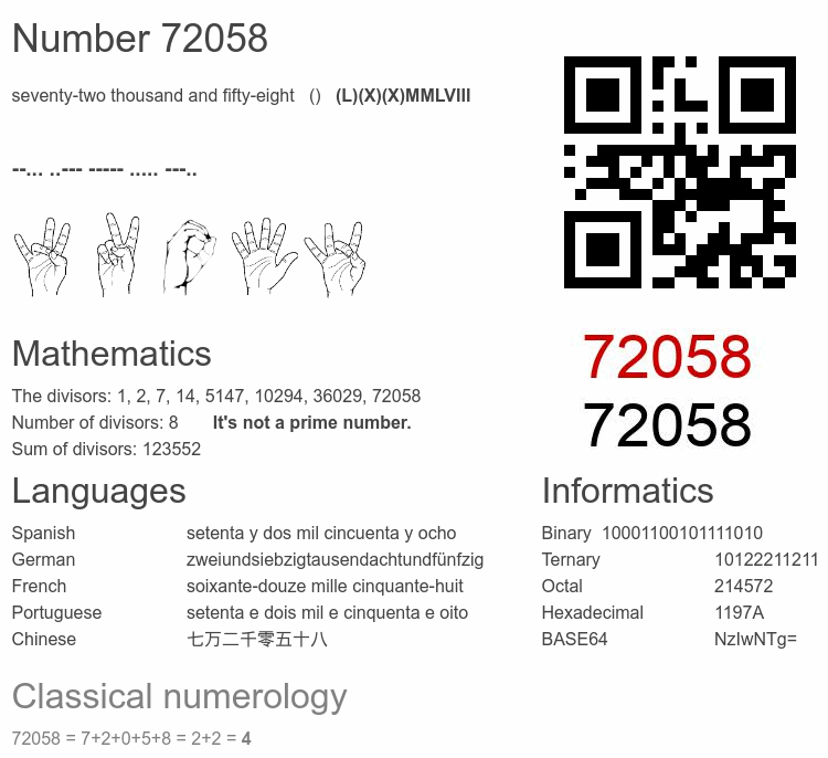 Number 72058 infographic