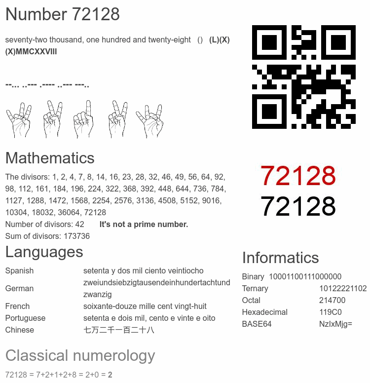 Number 72128 infographic