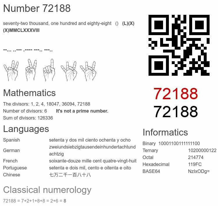 Number 72188 infographic