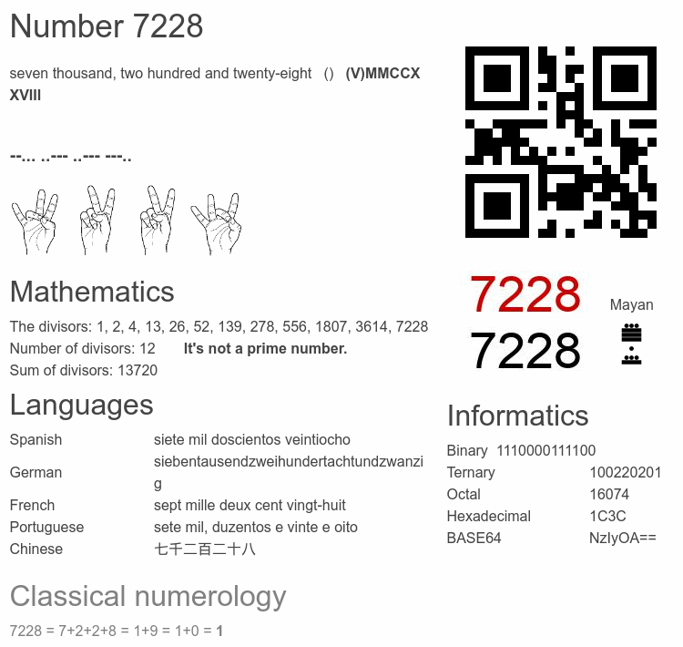 Number 7228 infographic