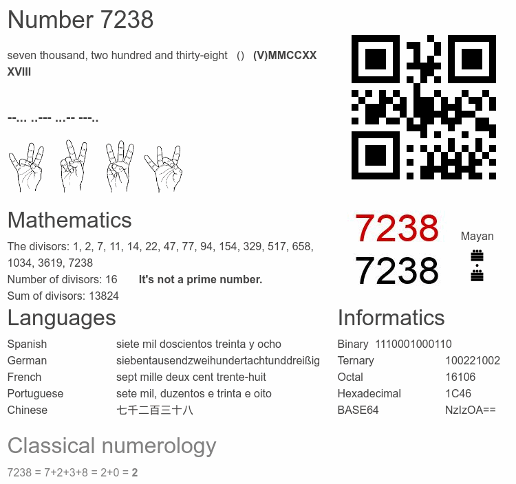 Number 7238 infographic