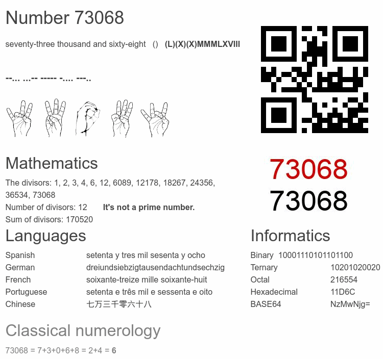 Number 73068 infographic