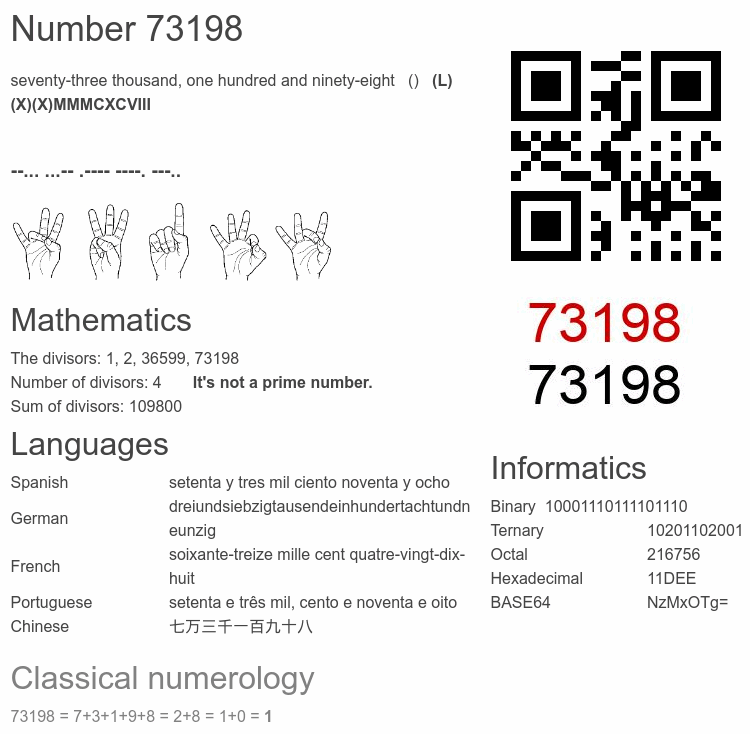 Number 73198 infographic