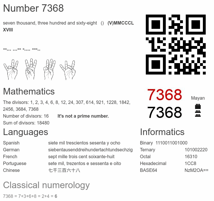 Number 7368 infographic